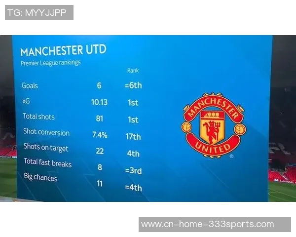 曼城英超数据分析:进球领跑但预期进球数逊曼联控球率排名第五 曼城英超数据分析:进球领跑但预期进球数逊曼联控球率排名第五