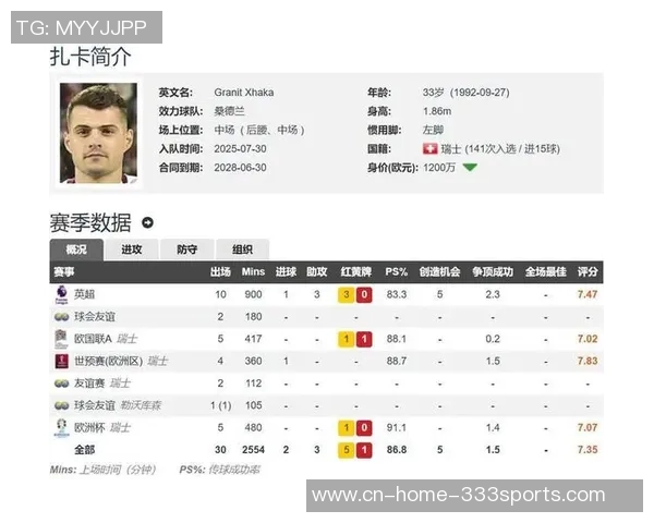 外媒评选双边卫实力与荣誉对比詹俊解读两组差异