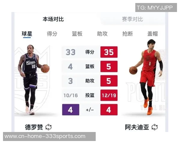 德罗赞稳定表现砍下17分4助拉文紧随其后贡献16分助力球队胜利